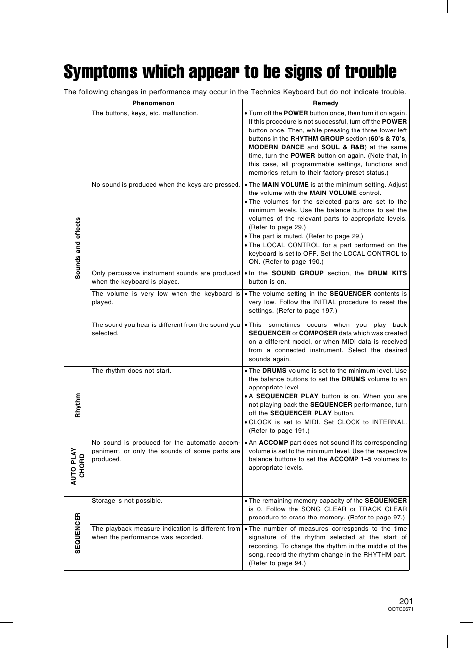 Symptoms which appear to be signs of trouble | Panasonic SX-KN7000 User Manual | Page 201 / 211