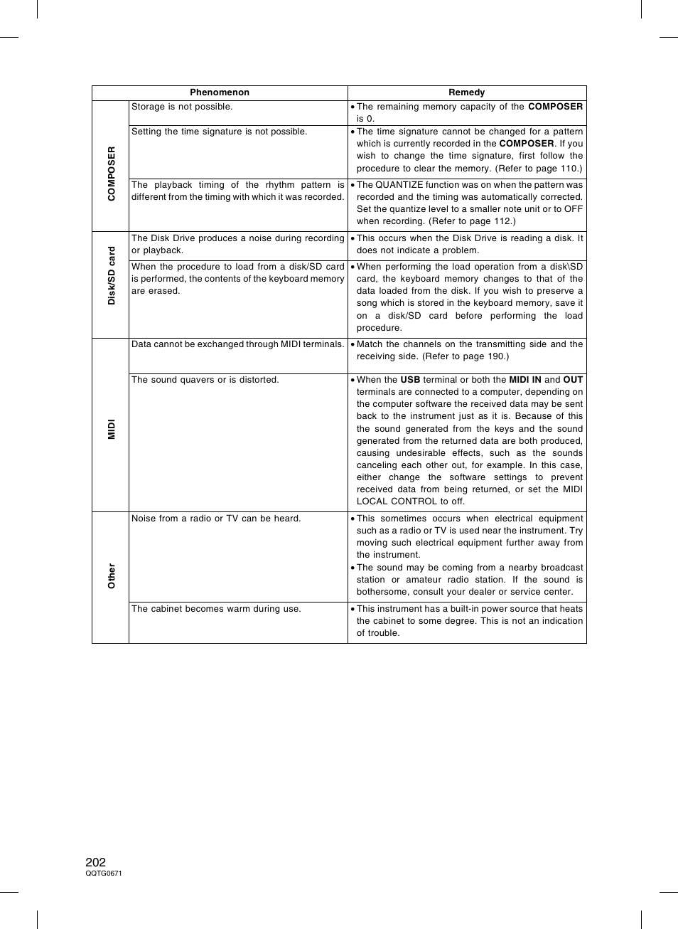 Panasonic SX-KN7000 User Manual | Page 202 / 211