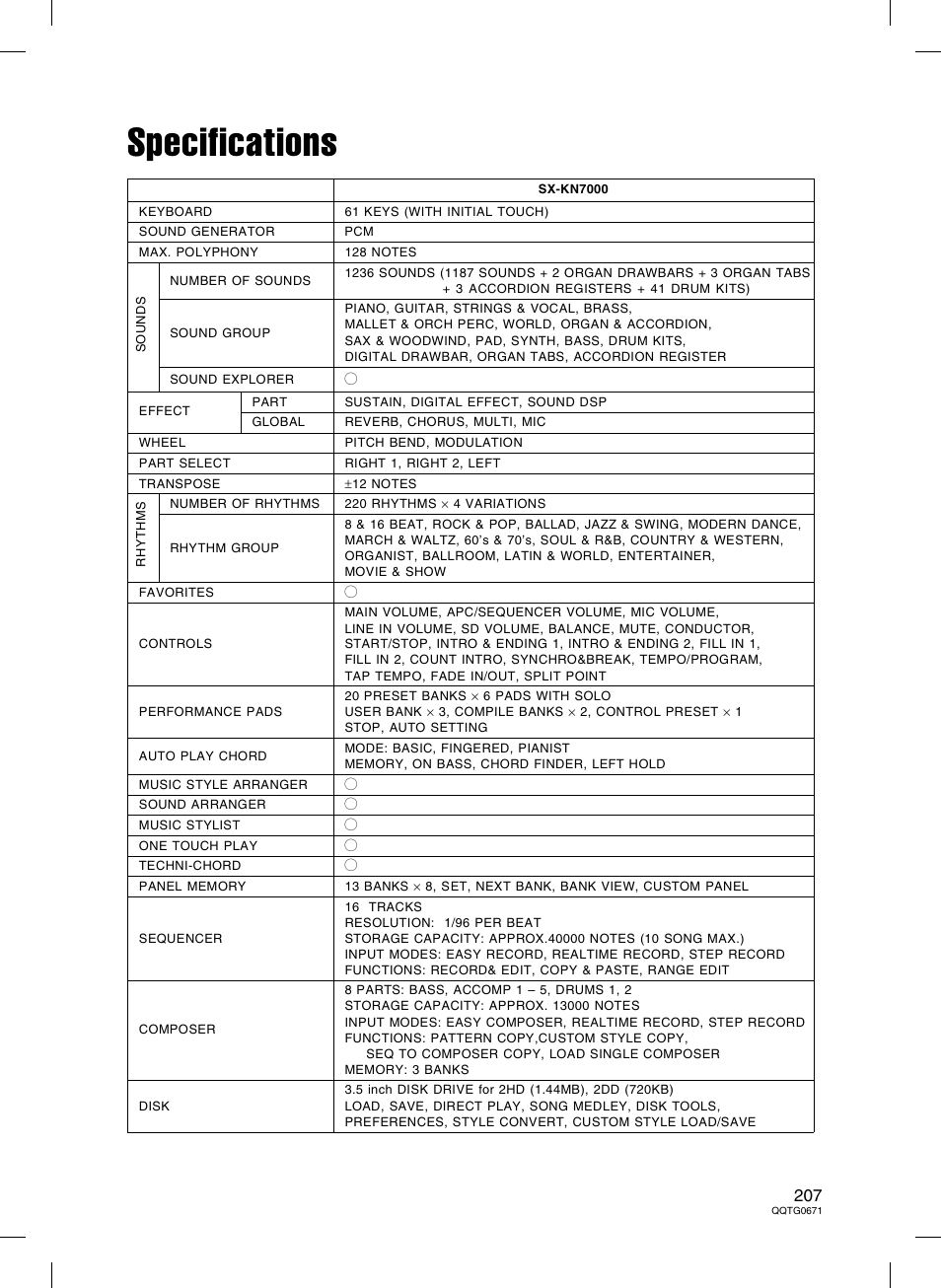Specifications | Panasonic SX-KN7000 User Manual | Page 207 / 211