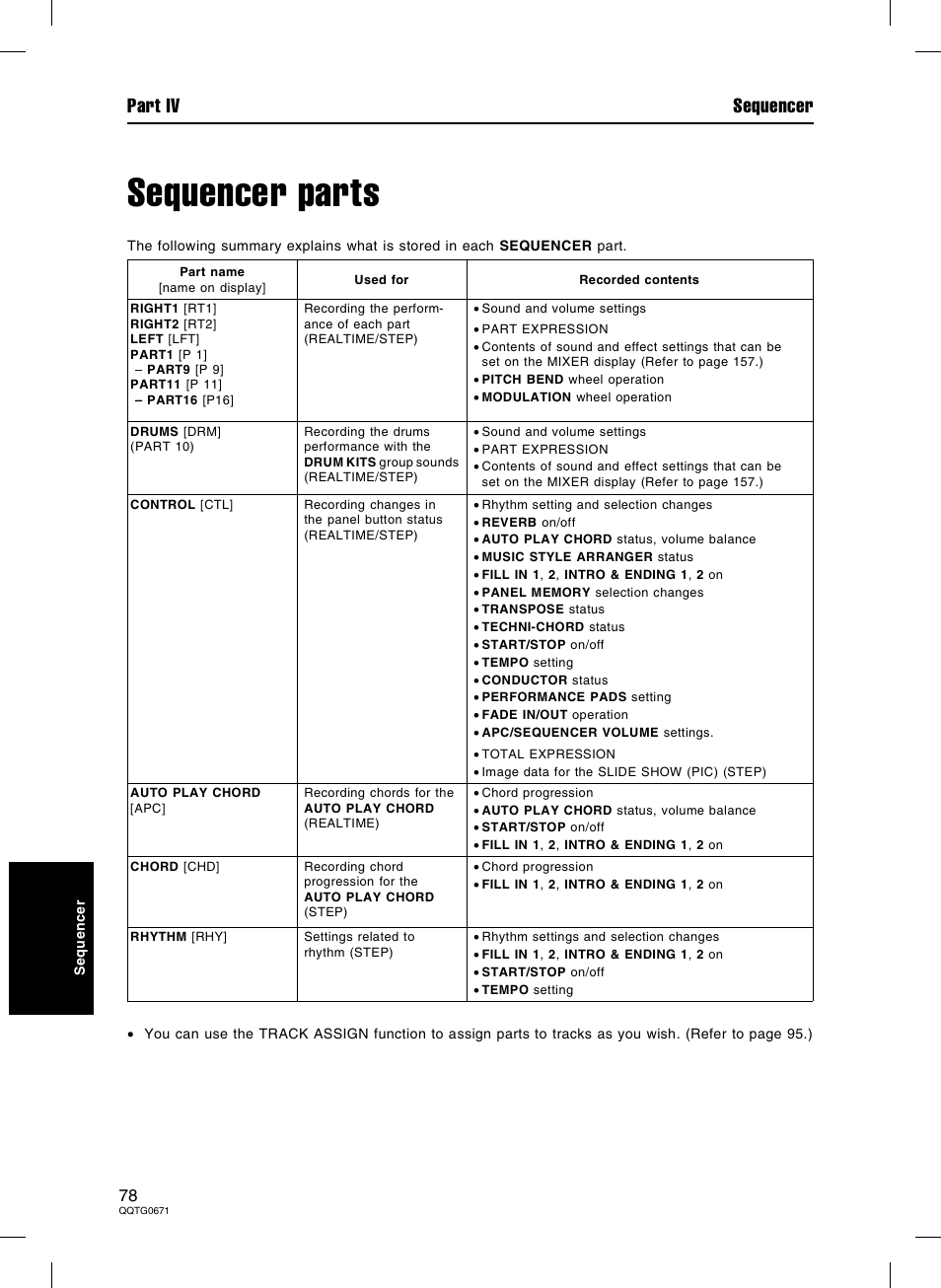 Sequencer parts, Part iv sequencer | Panasonic SX-KN7000 User Manual | Page 78 / 211
