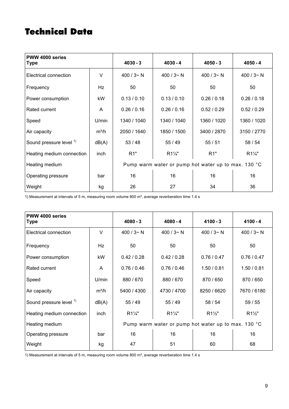 Technical data | Panasonic PWW 4000 User Manual | Page 9 / 16