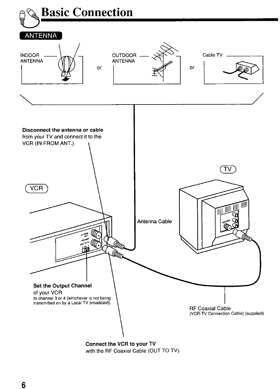 Basic connection | Panasonic PV-4614 User Manual | Page 6 / 32