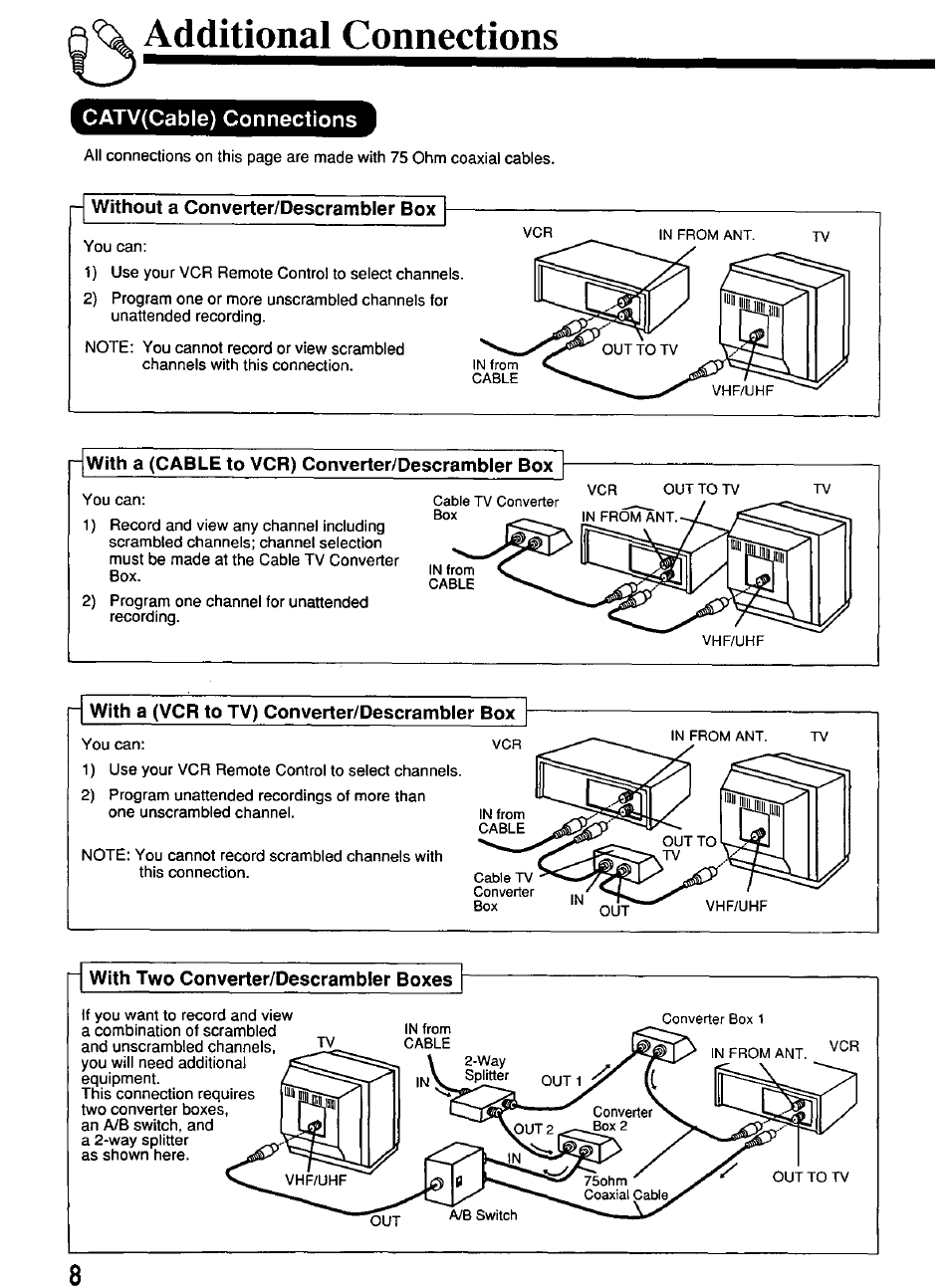 Additional connections, Catv(cable) connections, R without a converter/descrambler box | With a (cable to vcr) converter/descrambler box, R with two converter/descrambler boxes | Panasonic PV-4614 User Manual | Page 8 / 32