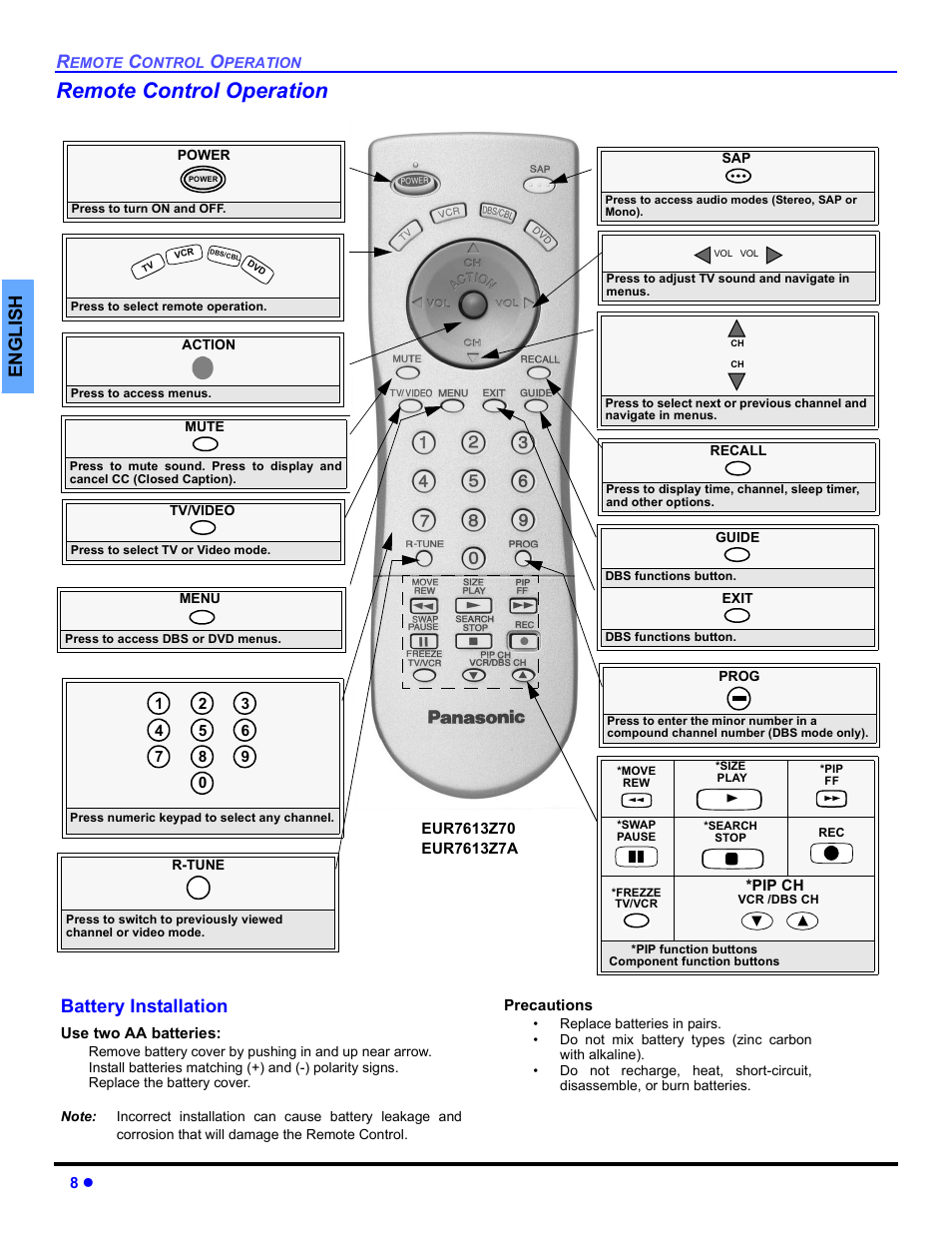 Remote control operation, Battery installation, En gli s h | Panasonic CT 27SL33 User Manual | Page 10 / 81