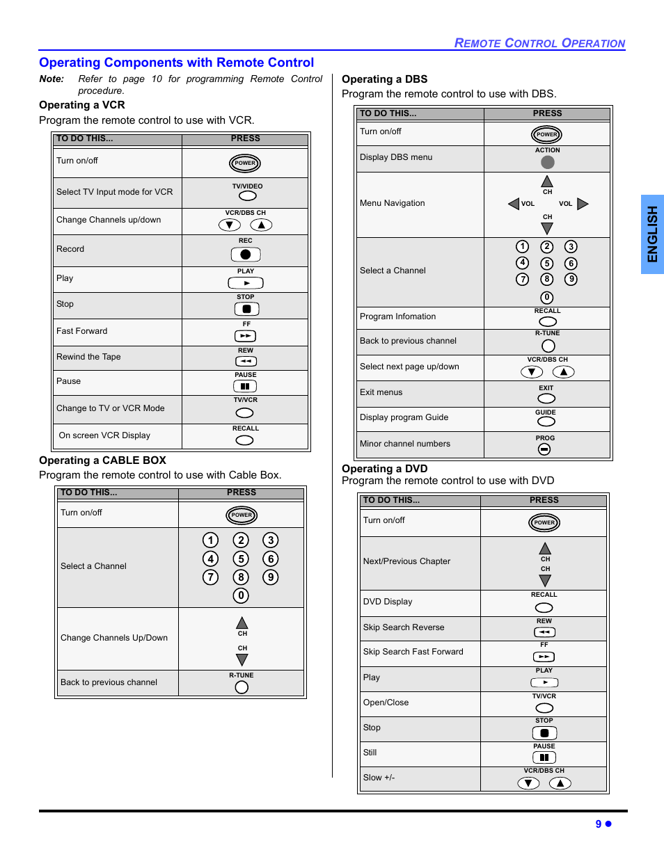 Operating components with remote control | Panasonic CT 27SL33 User Manual | Page 11 / 81