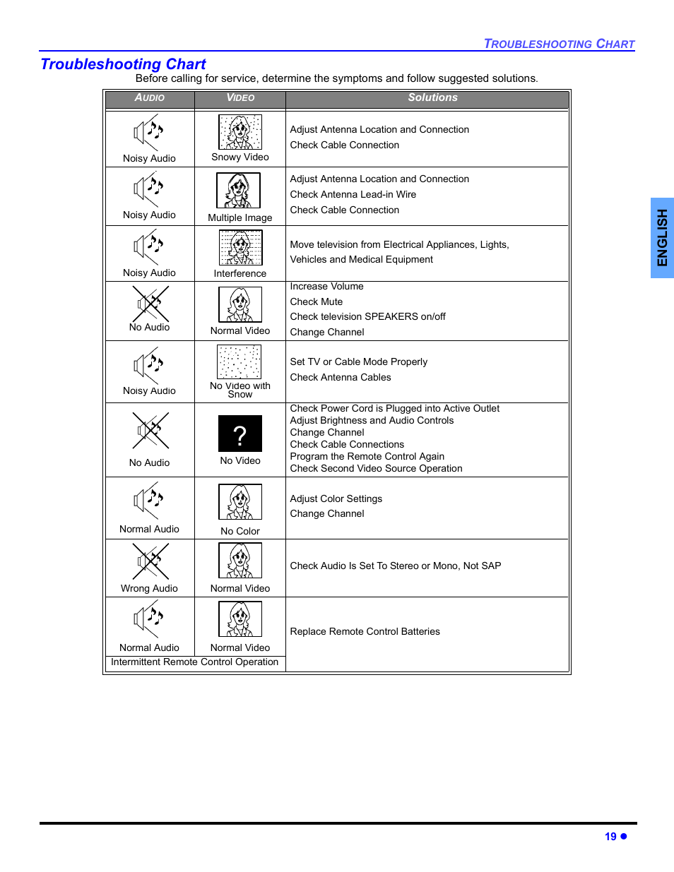 Troubleshooting chart | Panasonic CT 27SL33 User Manual | Page 21 / 81