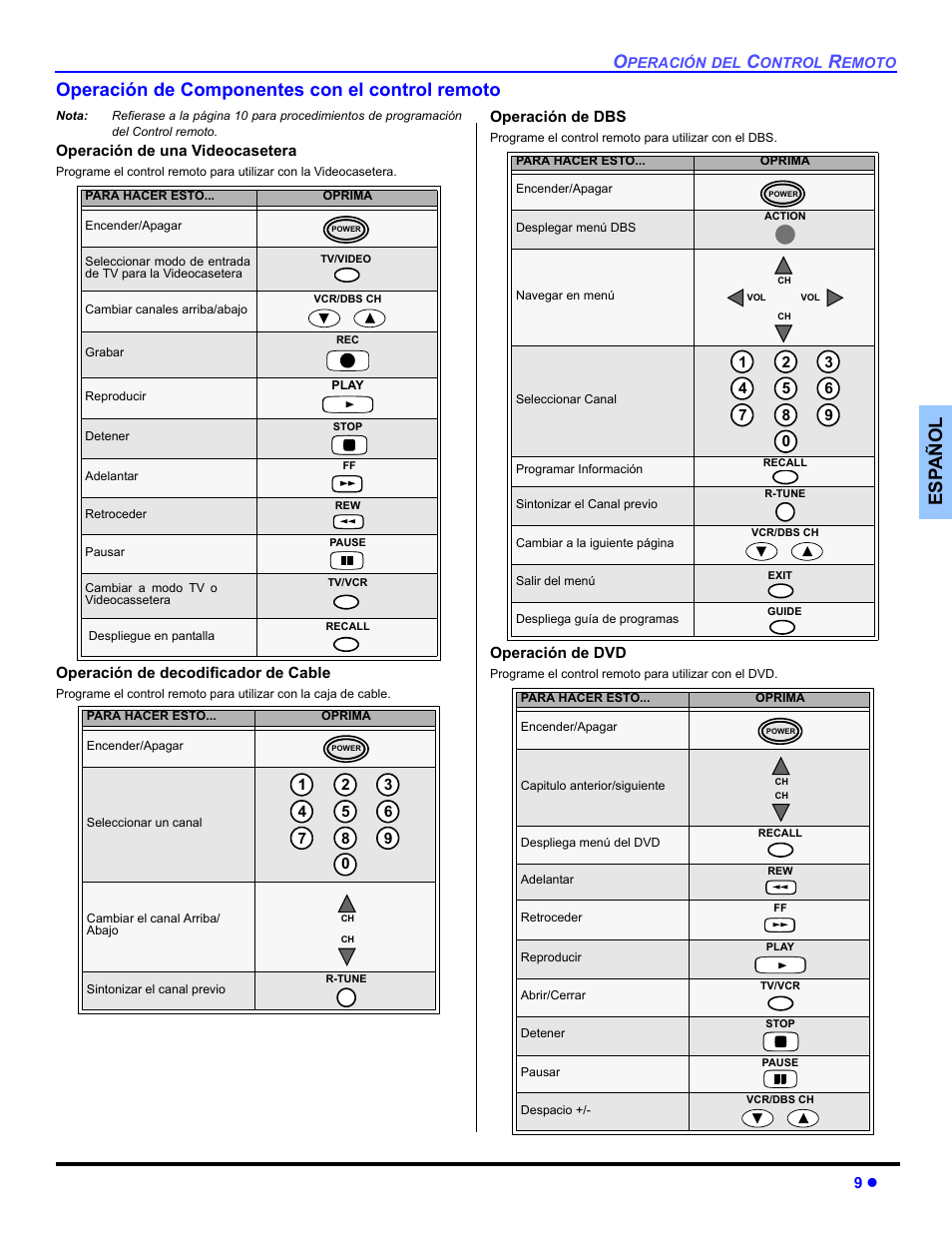 Operacion de componentes con el control remoto | Panasonic CT 27SL33 User Manual | Page 35 / 81