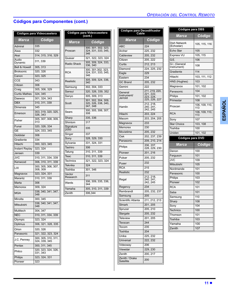 Es p añol códigos para componentes (cont.), 11 z, Marca código | Panasonic CT 27SL33 User Manual | Page 37 / 81