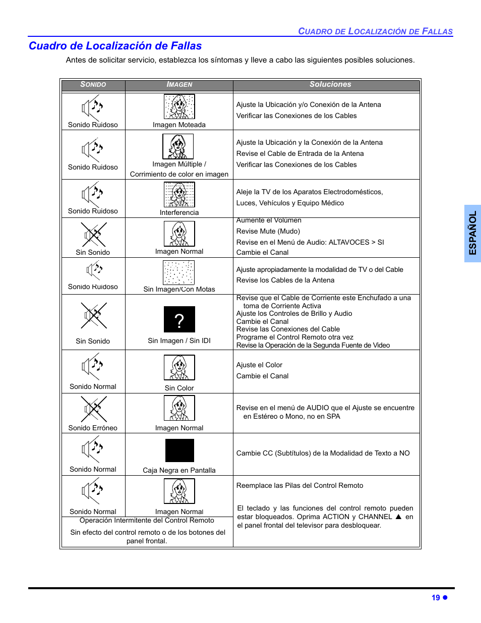 Cuadro de localizacion de fallas, Cuadro de localización de fallas | Panasonic CT 27SL33 User Manual | Page 45 / 81
