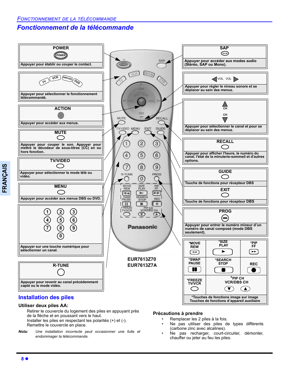 Fonctionnement de la telecommande, Installation des piles, Fonctionnement de la télécommande | Françai s | Panasonic CT 27SL33 User Manual | Page 58 / 81