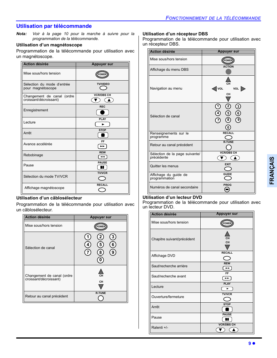 Utilisation par telecommande, Françai s, Utilisation par télécommande | Panasonic CT 27SL33 User Manual | Page 59 / 81