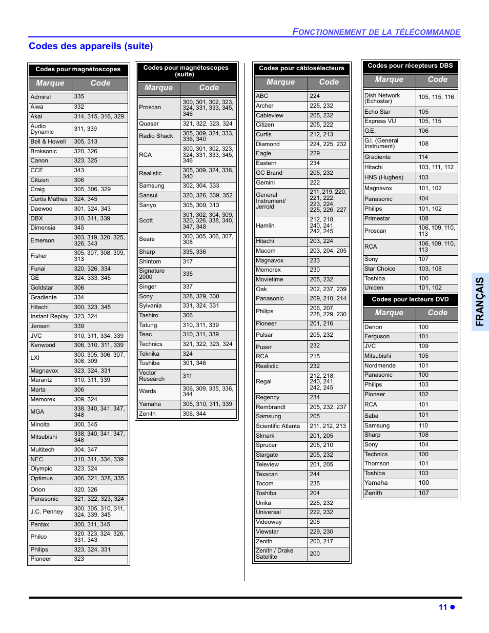 Françai s, Codes des appareils (suite), 11 z | Marque code | Panasonic CT 27SL33 User Manual | Page 61 / 81