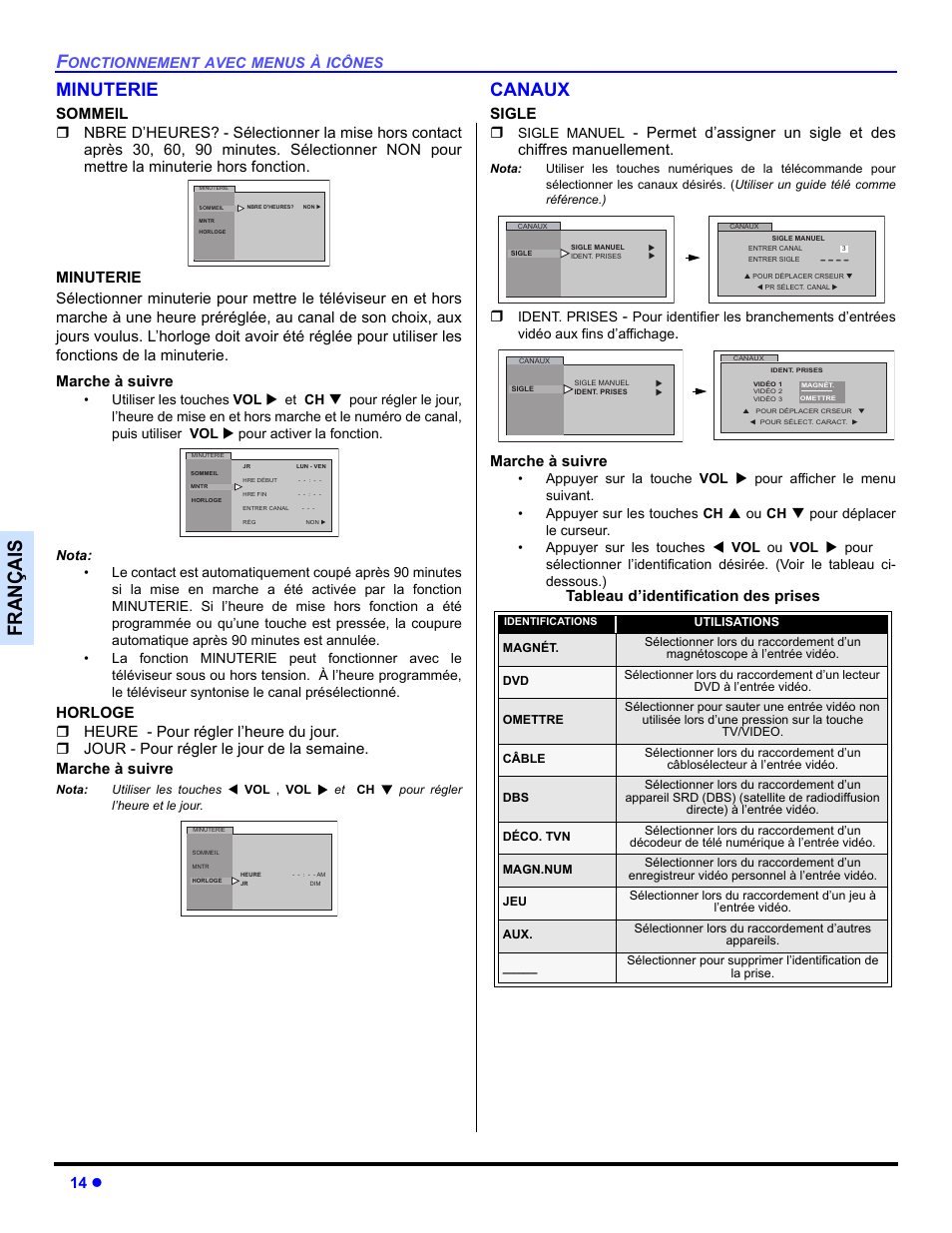 Minuterie, Canaux, Françai s | 14 z, Sigle, Marche à suivre, Tableau d’identification des prises | Panasonic CT 27SL33 User Manual | Page 64 / 81