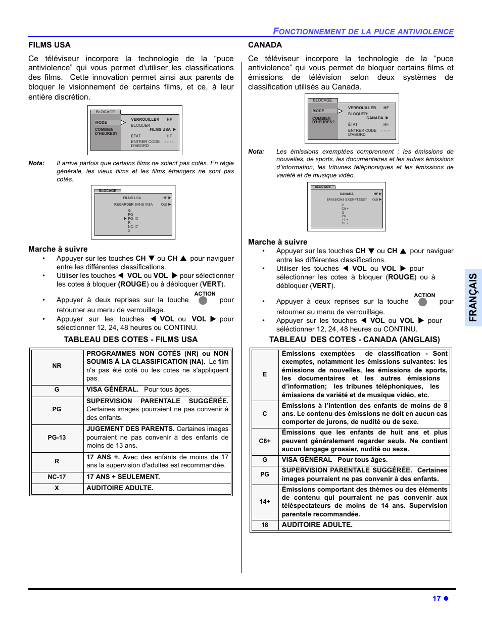 Françai s | Panasonic CT 27SL33 User Manual | Page 67 / 81