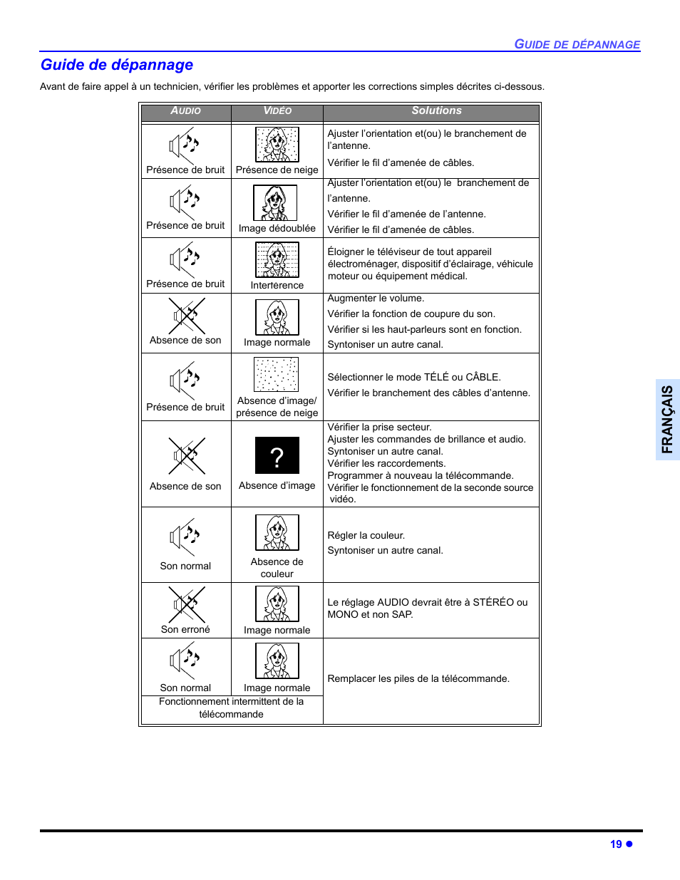 Guide de depannage, Guide de dépannage, Françai s | Panasonic CT 27SL33 User Manual | Page 69 / 81