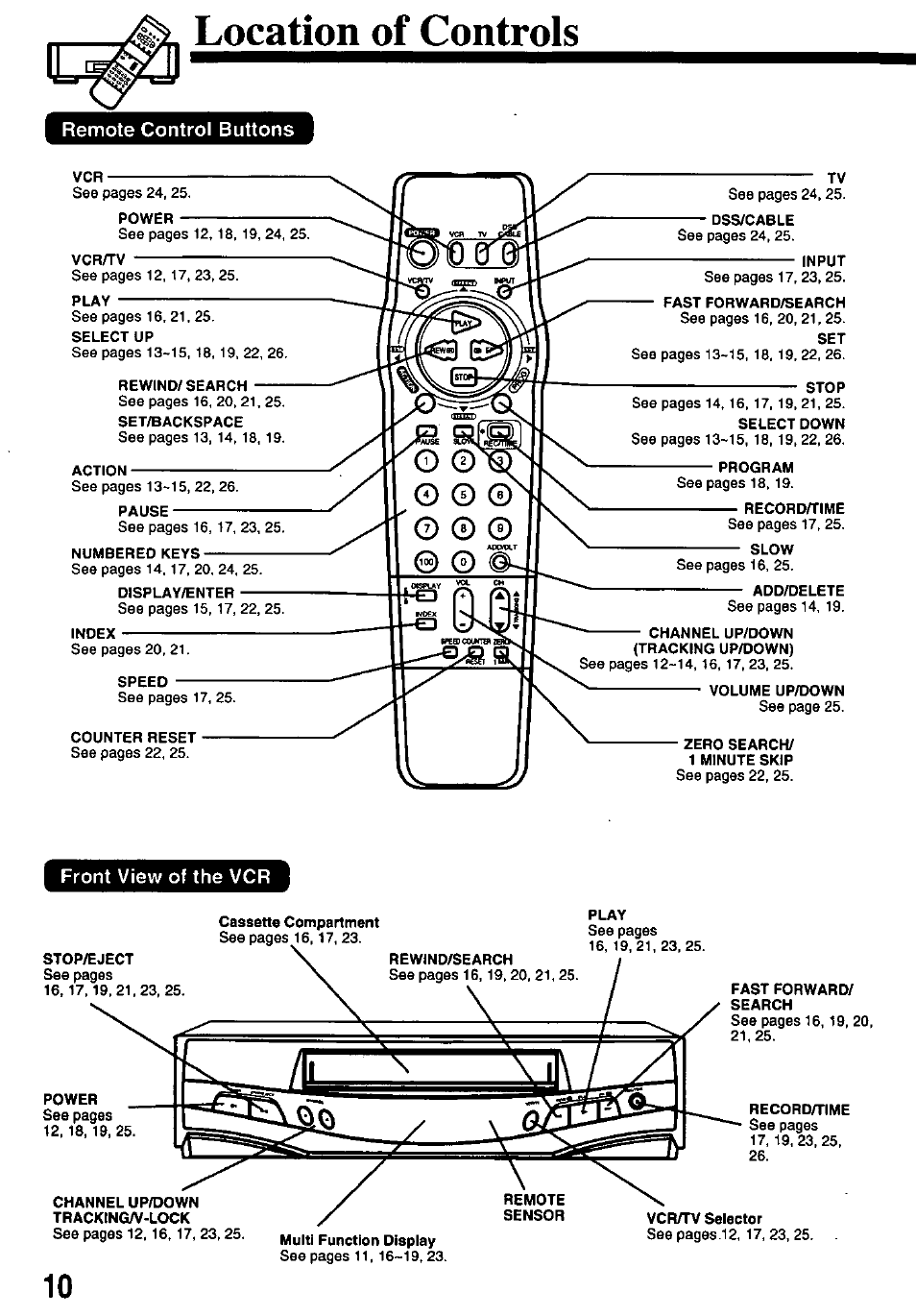 Location of controls, Remote control buttons, Front view of the vcr | Panasonic OMNIVISION PV-8200 User Manual | Page 10 / 32