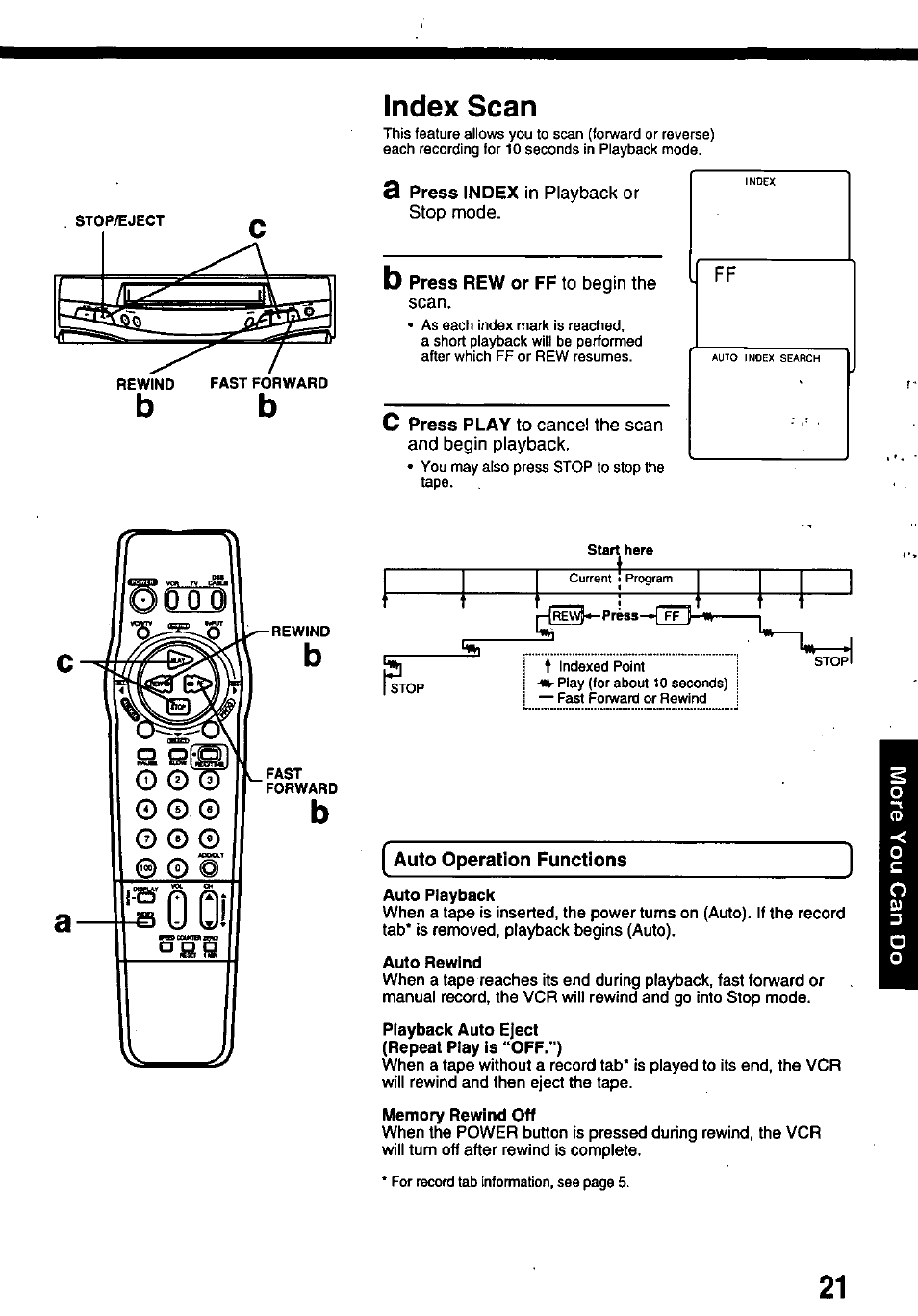 Index scan, Auto operation functions, Auto repeat function | Panasonic OMNIVISION PV-8200 User Manual | Page 21 / 32