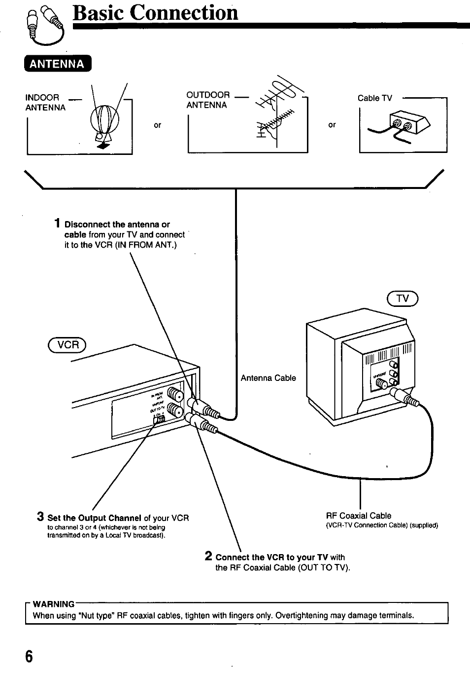 Basic connection, Gsnm | Panasonic OMNIVISION PV-8200 User Manual | Page 6 / 32