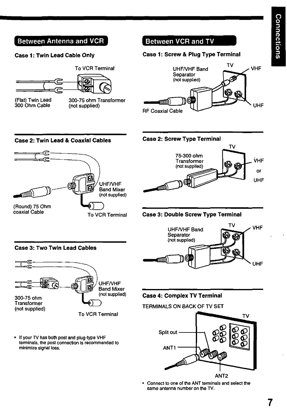 Between antenna and vcr, Case 1: twin lead cable only, Case 1: screw & plug type terminal | Case 2: twin lead & coaxial cables, Case 3: double screw type terminal, Case 4: complex tv terminal, Between antenna and vcr between vcr and tv | Panasonic OMNIVISION PV-8200 User Manual | Page 7 / 32