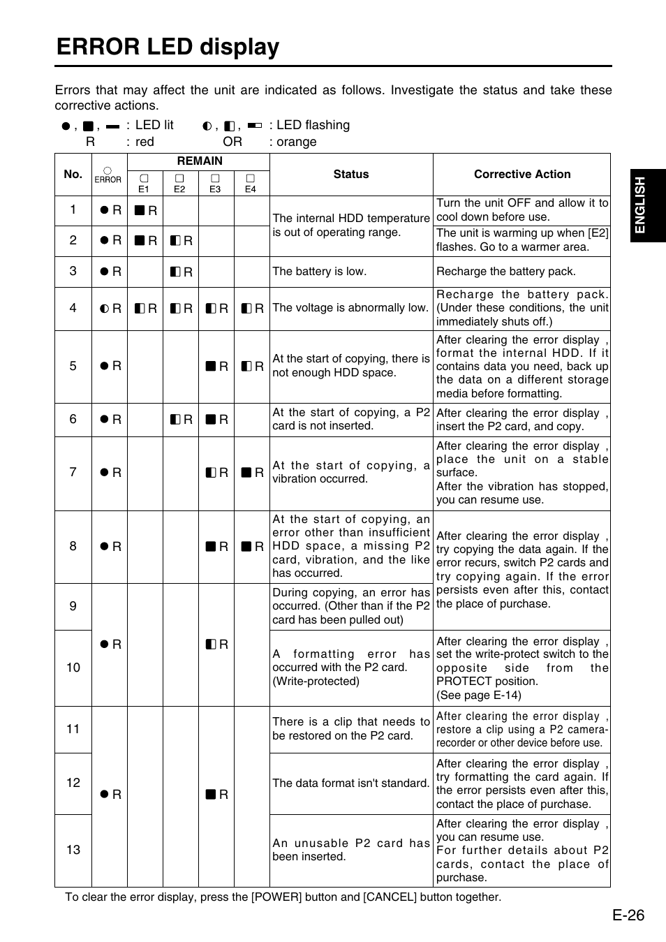 Error led display, E-26 | Panasonic DVCPRO AJ-PCS060G User Manual | Page 27 / 88