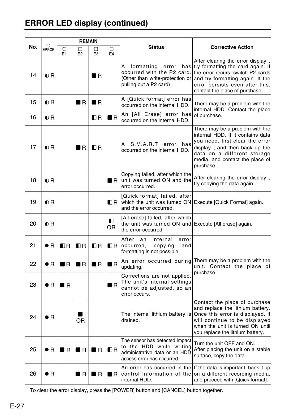 Error led display (continued), E-27 | Panasonic DVCPRO AJ-PCS060G User Manual | Page 28 / 88