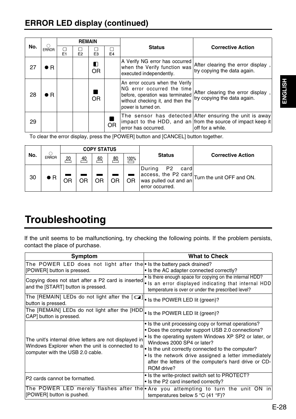 Troubleshooting, Error led display (continued), E-28 | Panasonic DVCPRO AJ-PCS060G User Manual | Page 29 / 88