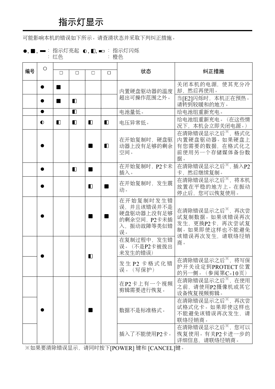 Error指示灯显示, C-22, Error | 指示灯显示 | Panasonic DVCPRO AJ-PCS060G User Manual | Page 52 / 88