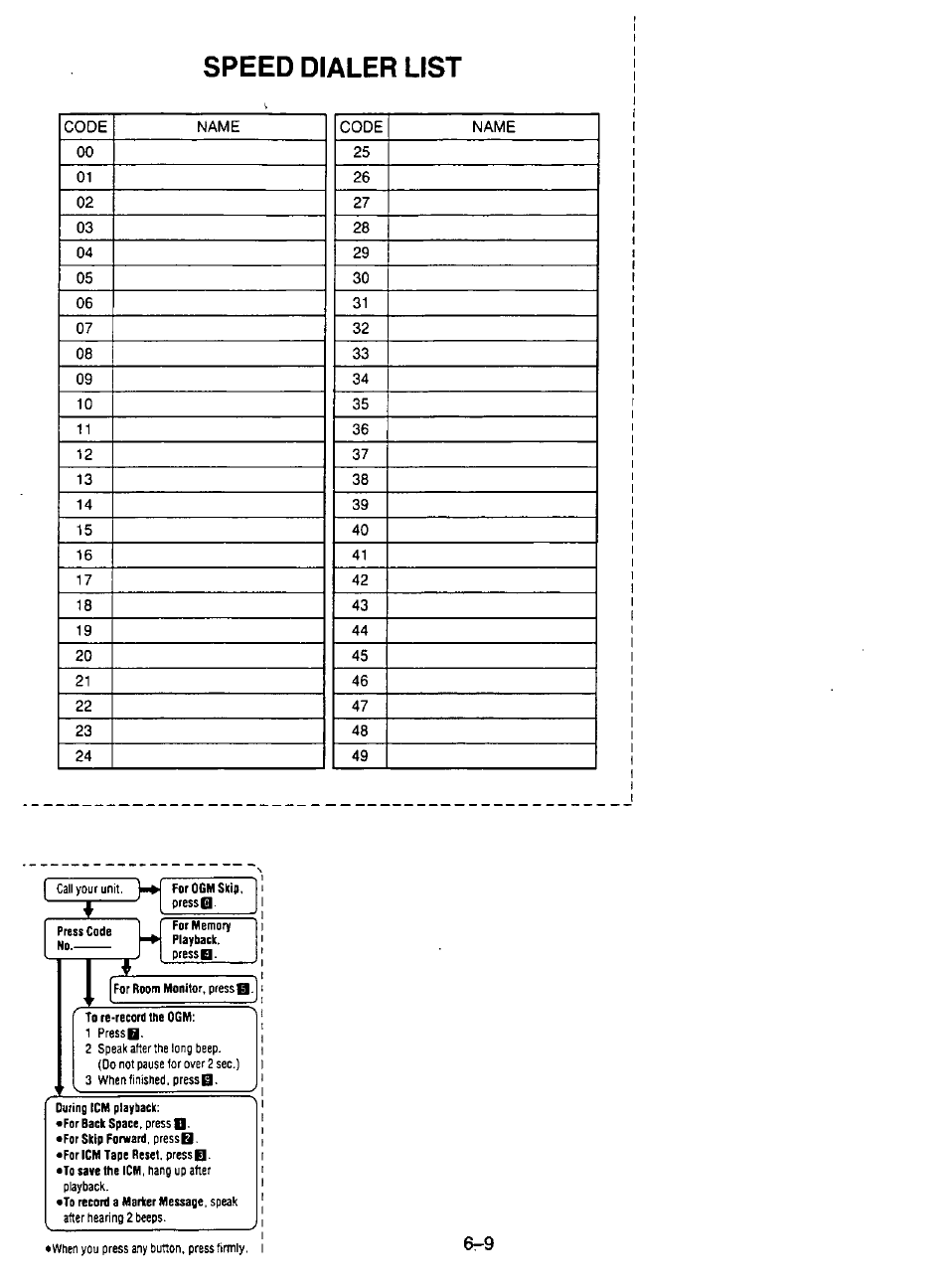 Speed dialer list | Panasonic KX-F195 User Manual | Page 102 / 104