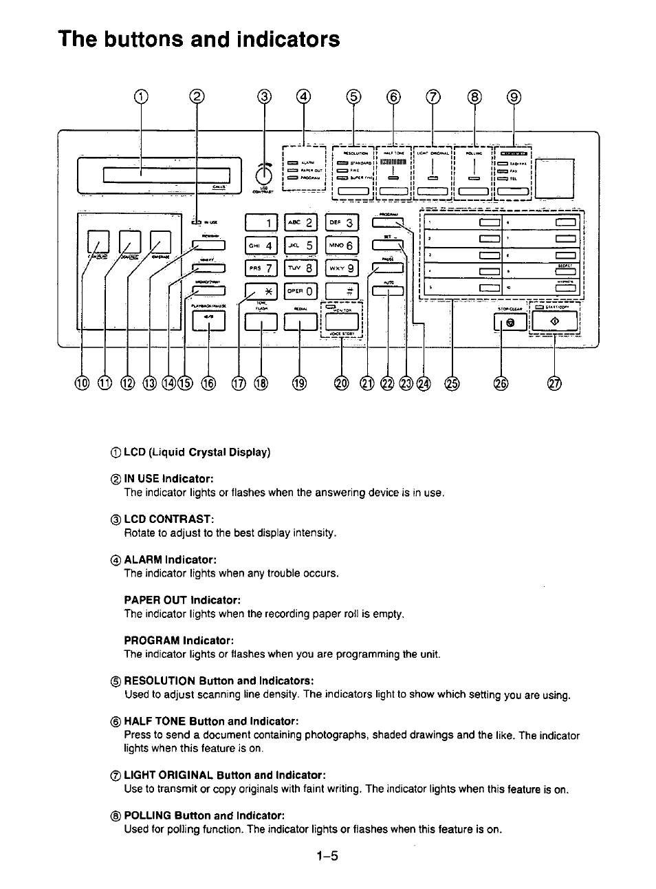 0 lcd (liquid crystal display), D in use indicator, Cd lcd contrast | D alarm indicator, Paper out indicator, Program indicator, 0 resolution button and indicators, 0 light original button and indicator, 0 polling button and indicator, The buttons and indicators -5 | Panasonic KX-F195 User Manual | Page 12 / 104