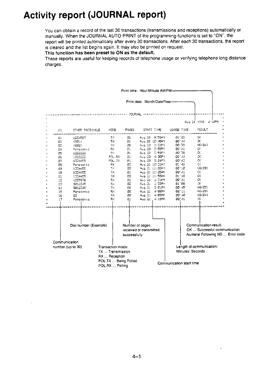Activity report (journal report) | Panasonic KX-F195 User Manual | Page 78 / 104