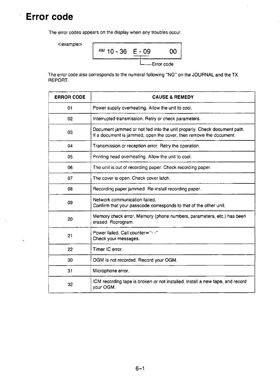 Error code | Panasonic KX-F195 User Manual | Page 94 / 104