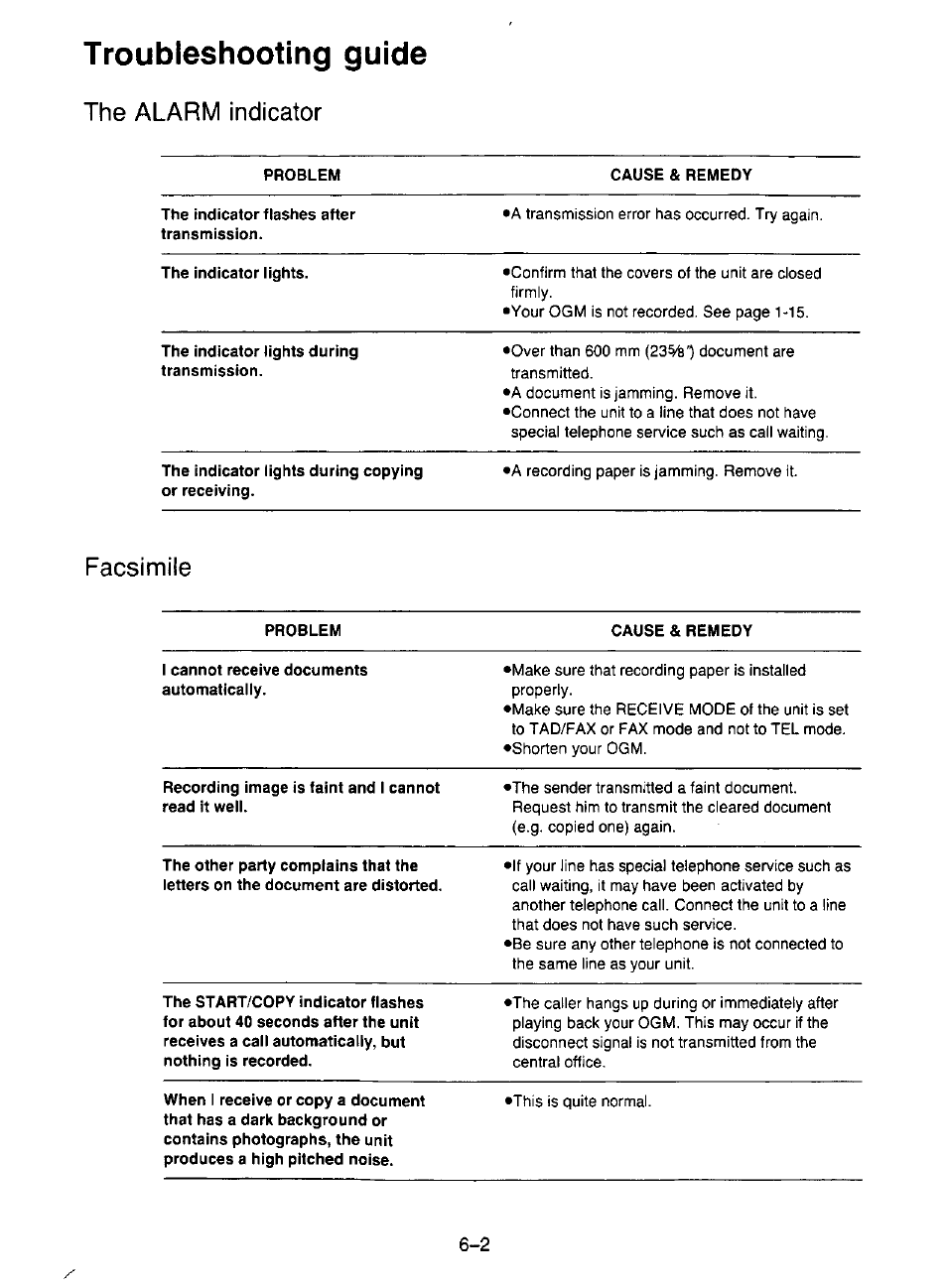 Troubleshooting guide, The alarm indicator, Facsimile | Panasonic KX-F195 User Manual | Page 95 / 104
