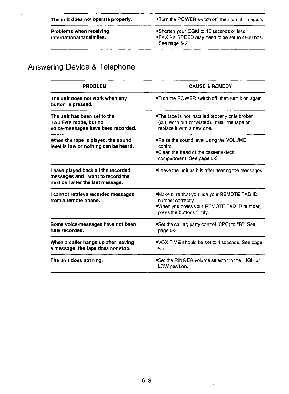 Answering device & telephone, Problem, Cause & remedy | The unit does not work when any button is pressed, Some voice-messages have not been fully recorded | Panasonic KX-F195 User Manual | Page 96 / 104