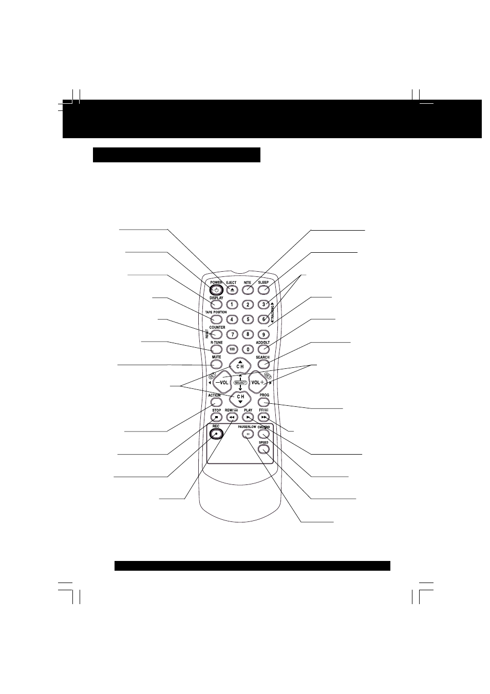 Location of controls, Remote control buttons | Panasonic VV-1301 User Manual | Page 6 / 40