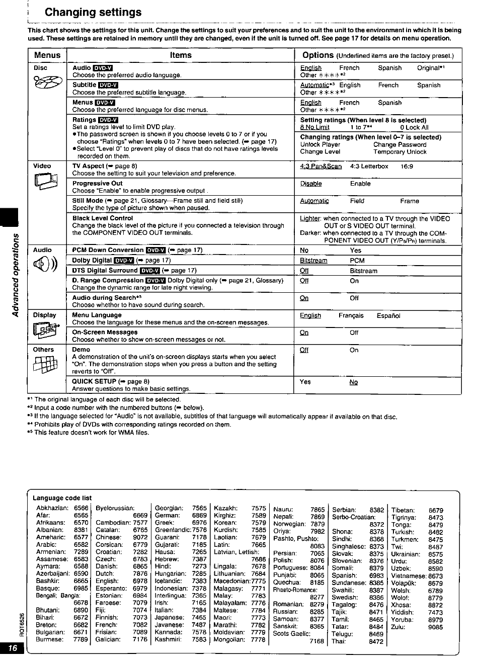 Changing settings, Menus items options | Panasonic DVD-RP62 User Manual | Page 16 / 24