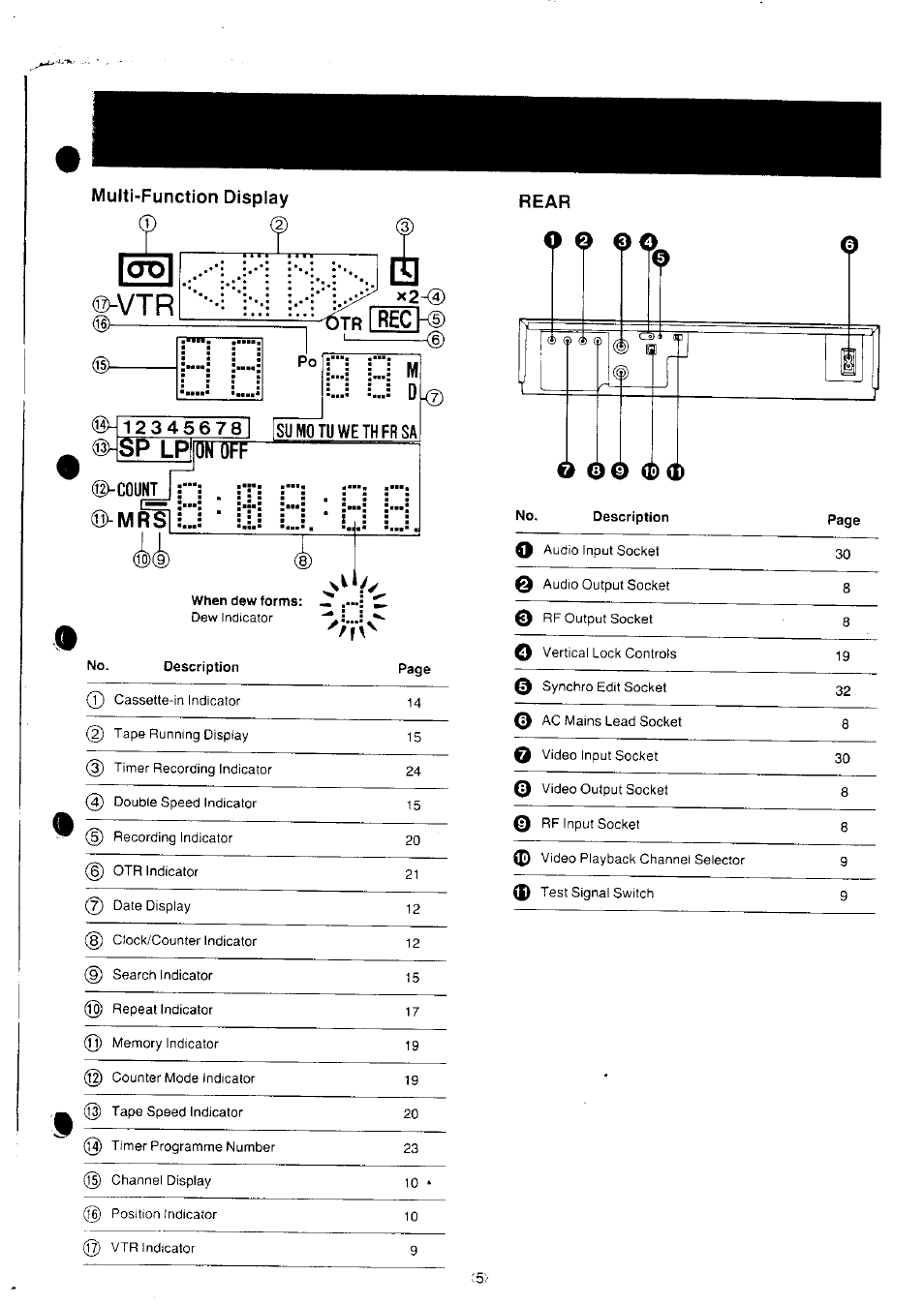 Multi-function display, C0unt, Mrljj | When dew forms | Panasonic NV-J35 User Manual | Page 5 / 35
