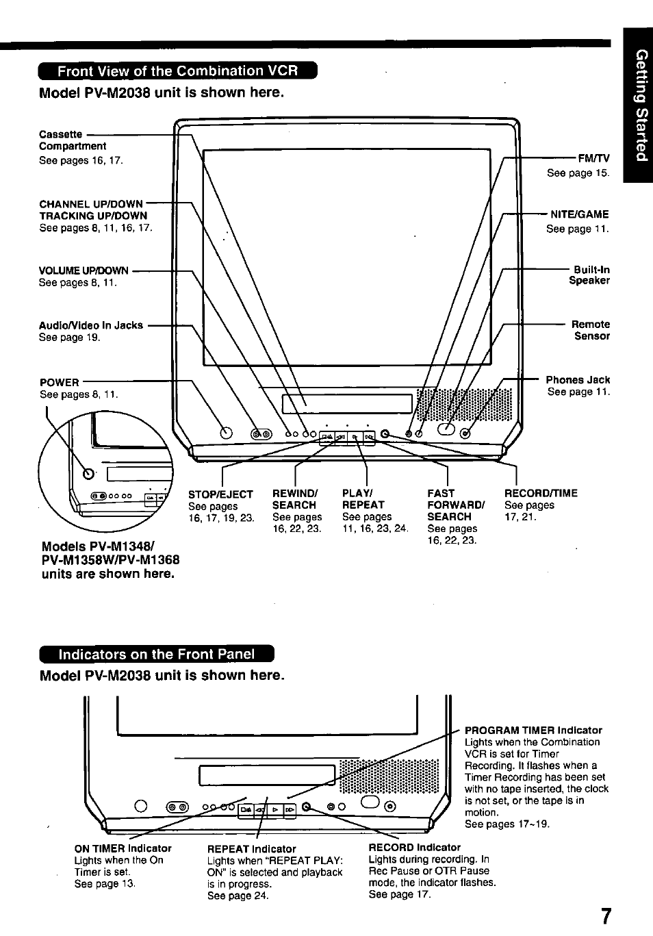 Front view of the combination vcr, Model pv-m2038 unit is shown here, Units are shown here | Indicators on the front panel | Panasonic pvm1348 User Manual | Page 7 / 32