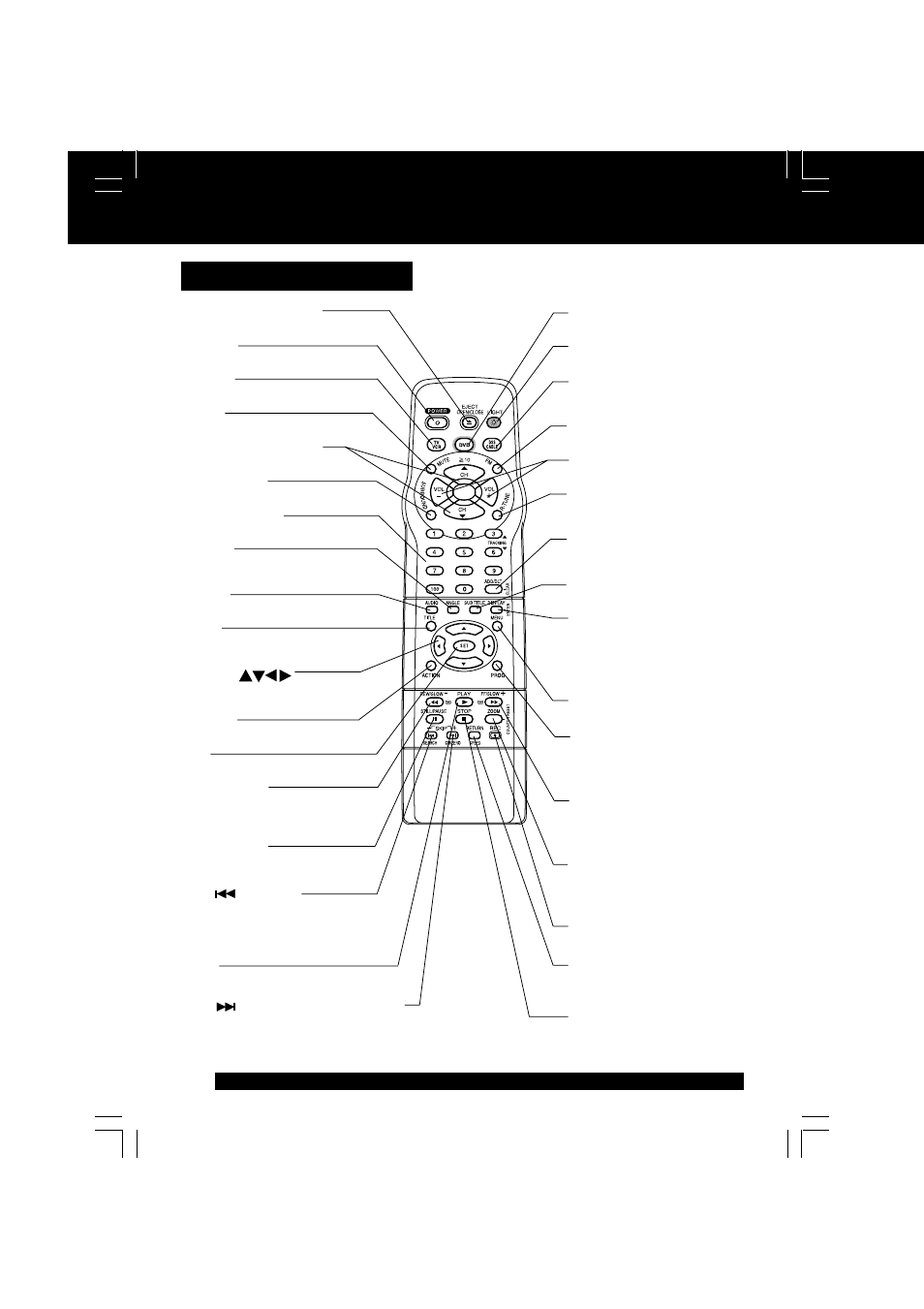 Location of controls, Remote control buttons | Panasonic PV DM2092 User Manual | Page 8 / 76
