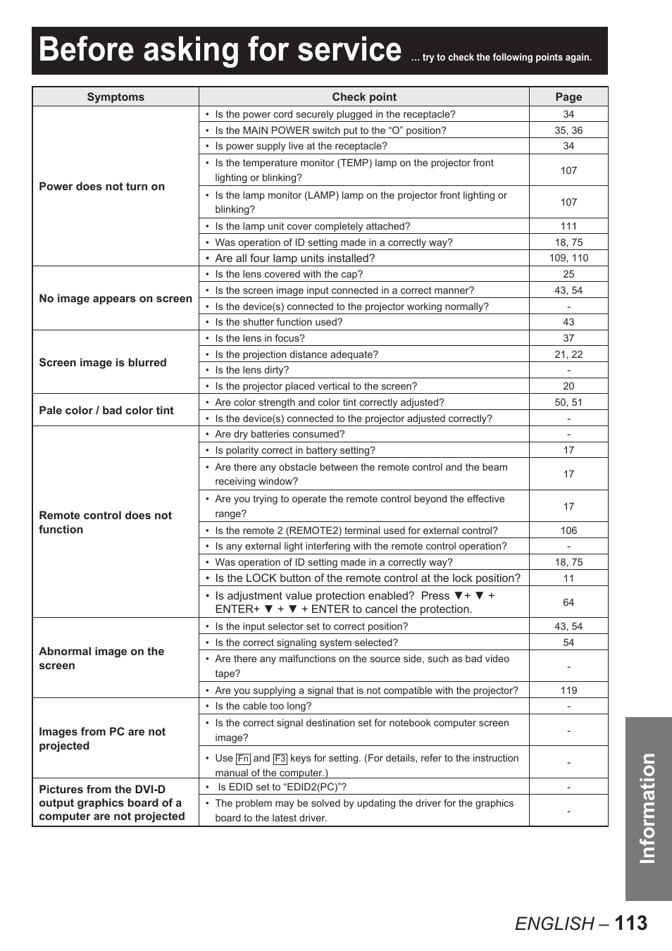 Before asking for service, 113 information, English | Panasonic PT-D10000U User Manual | Page 113 / 132