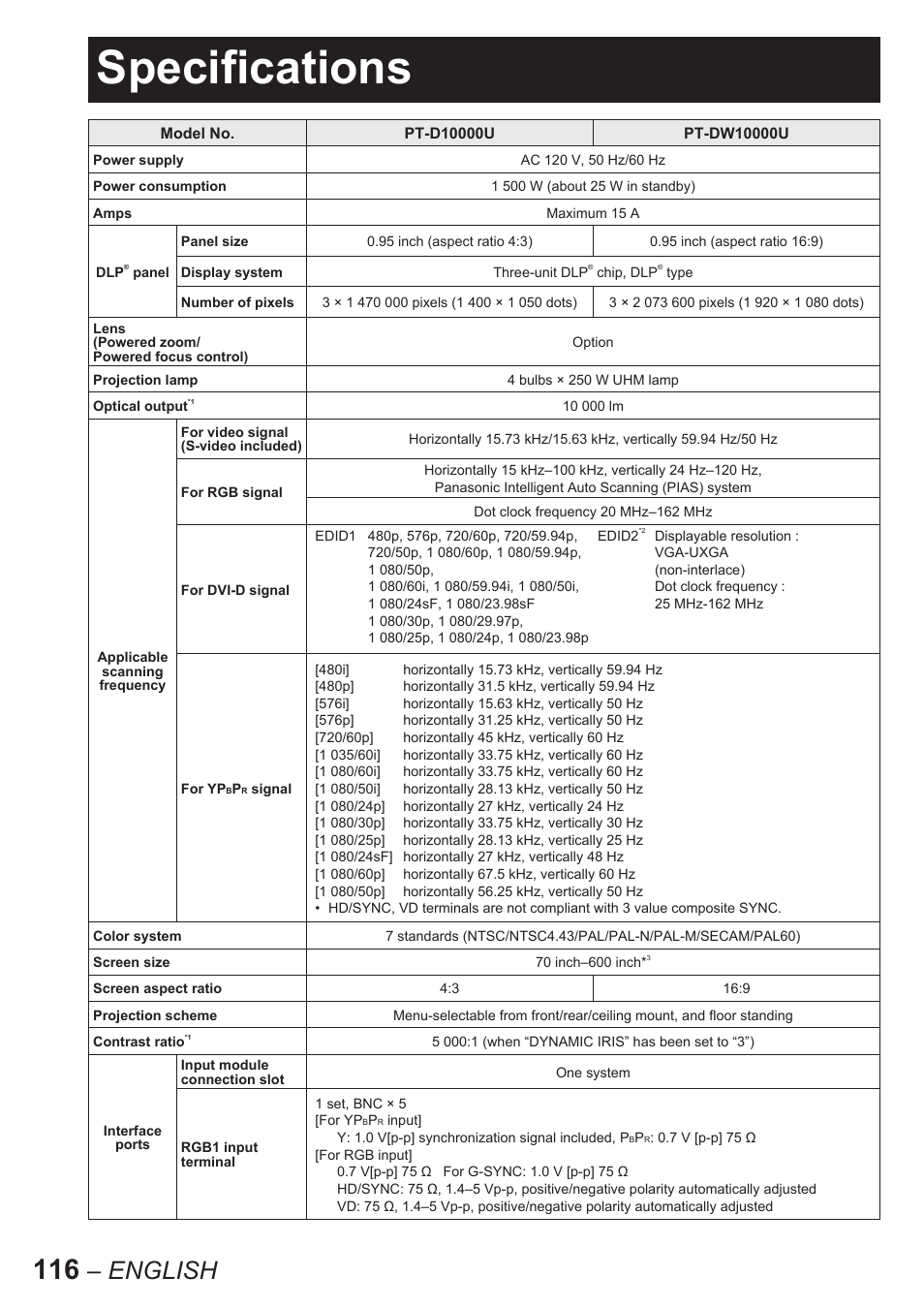 Specifications, English | Panasonic PT-D10000U User Manual | Page 116 / 132