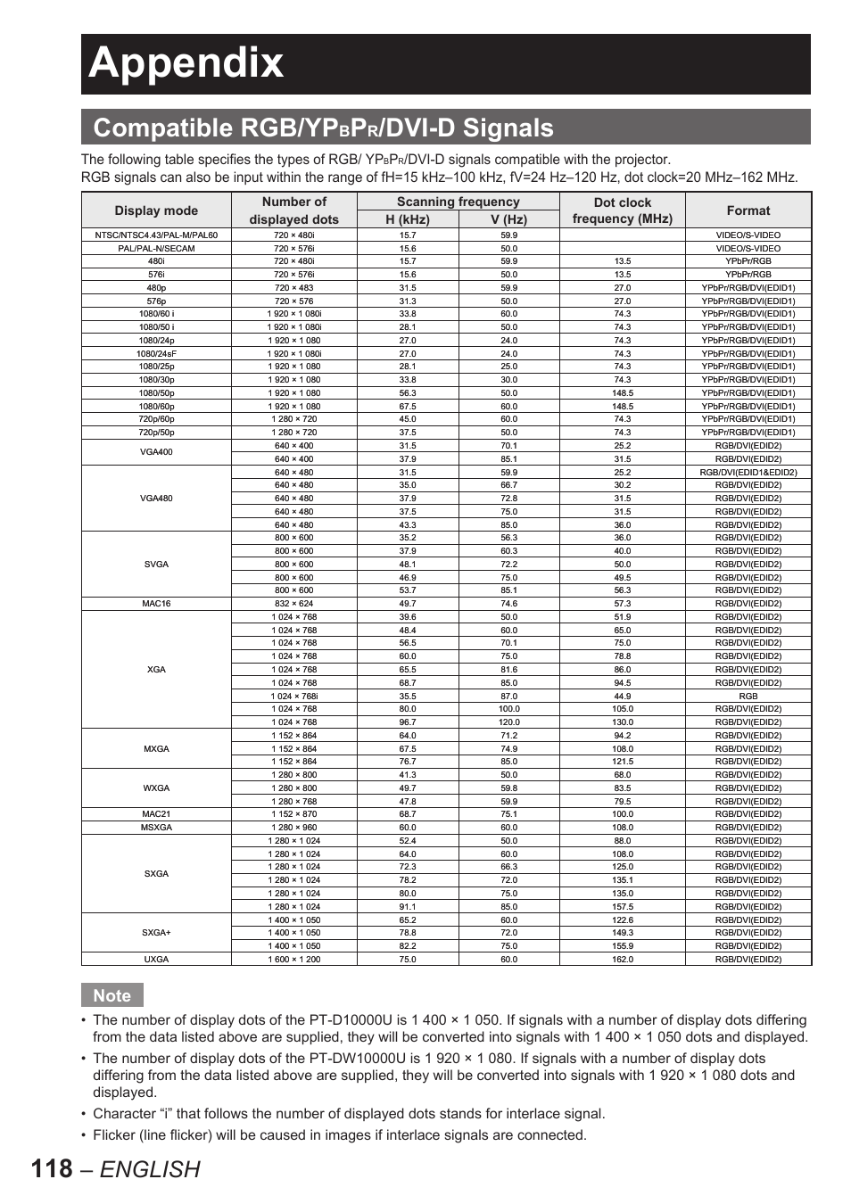 Appendix, Compatible rgb/yp, Dvi-d signals | English, The following table specifies the types of rgb/ yp | Panasonic PT-D10000U User Manual | Page 118 / 132