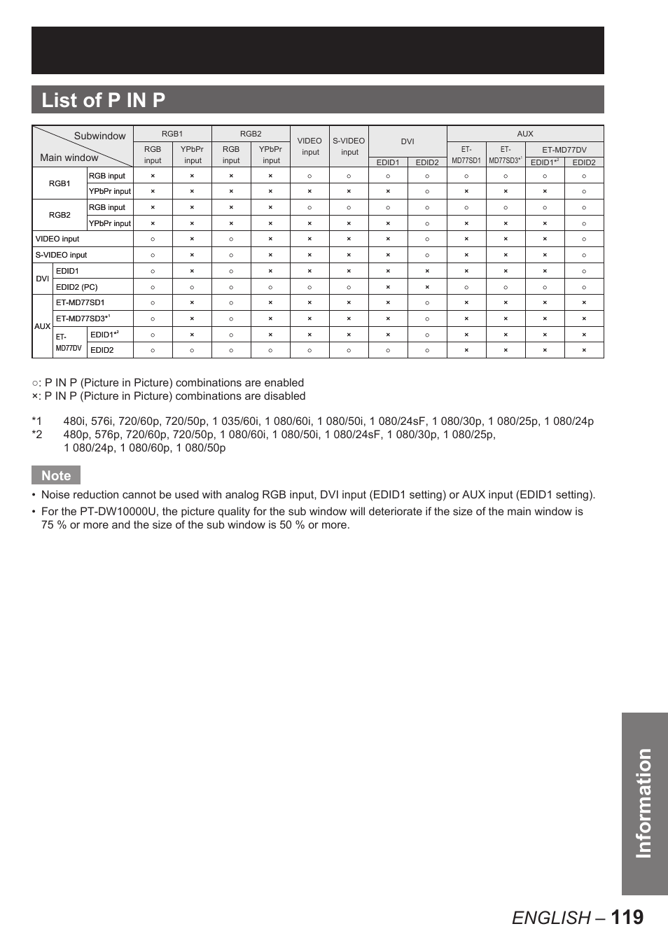 119 information list of p in p, English | Panasonic PT-D10000U User Manual | Page 119 / 132