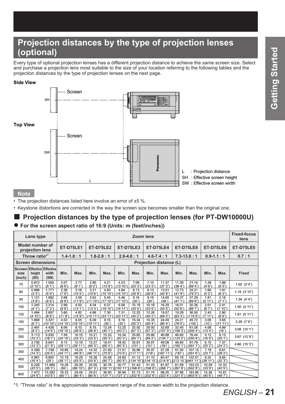 English, Screen, Screen side view top view | Panasonic PT-D10000U User Manual | Page 21 / 132