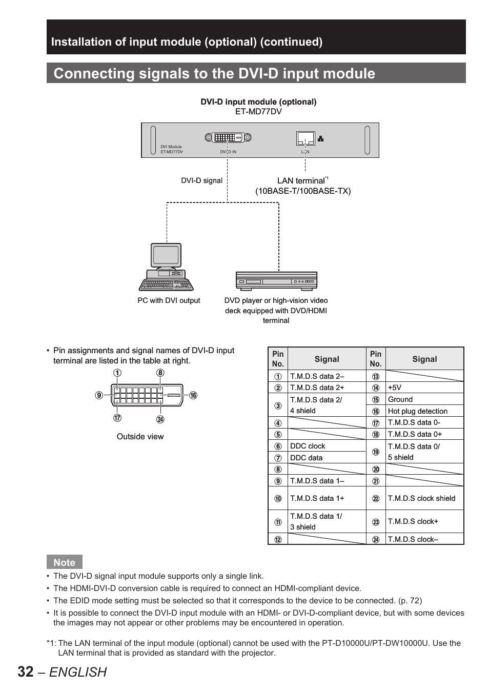 Connecting signals to the dvi-d input module, English | Panasonic PT-D10000U User Manual | Page 32 / 132