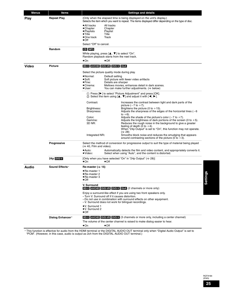 Panasonic DMP-BD50 User Manual | Page 25 / 50