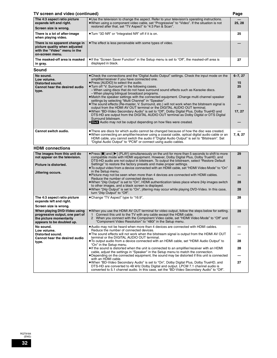 Panasonic DMP-BD50 User Manual | Page 32 / 50