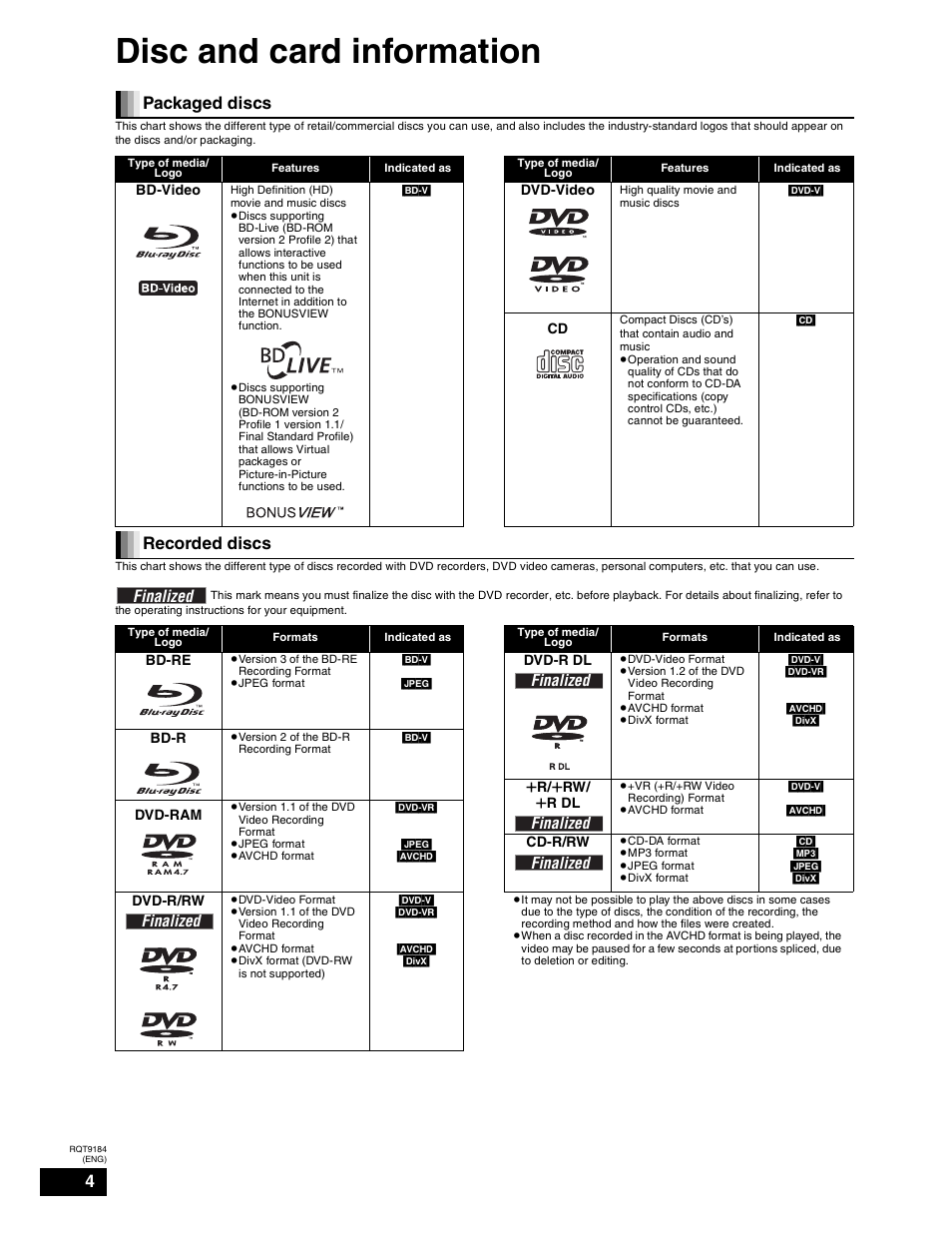 Disc / sd card compatibility, Disc and card information, Packaged discs | Recorded discs, Finalized | Panasonic DMP-BD50 User Manual | Page 4 / 50