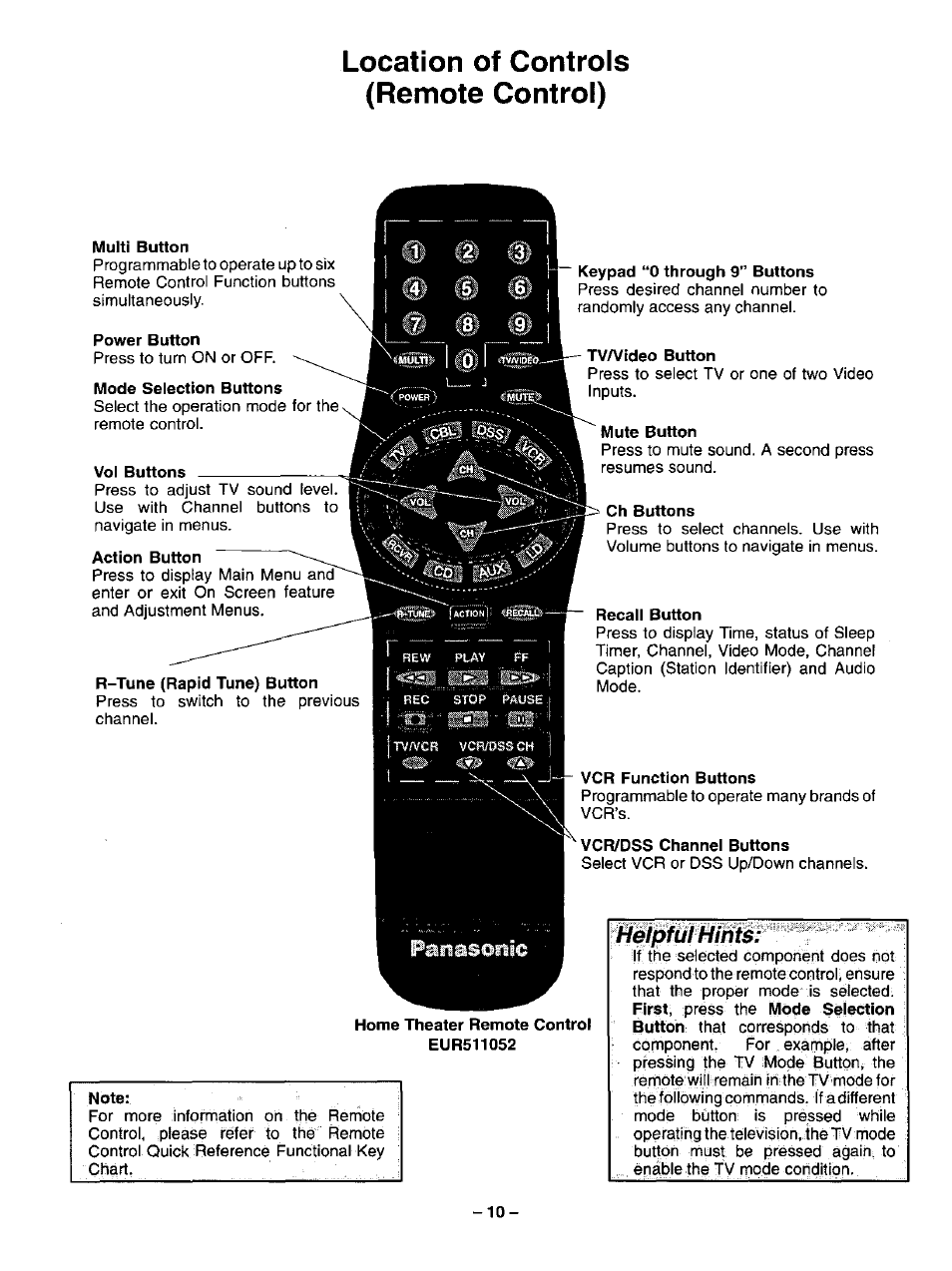 Location of controls (remote control), Fielpfulhintsr | Panasonic CT-31SF14 User Manual | Page 10 / 36