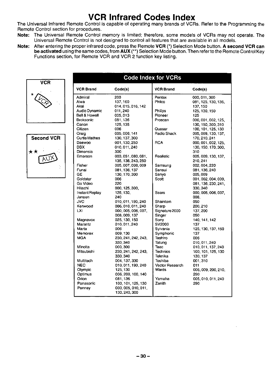 Vcr infrared codes index, Code index for vcrs | Panasonic CT-31SF14 User Manual | Page 30 / 36