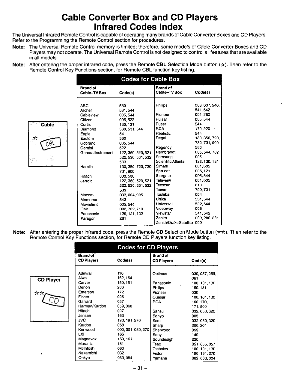 Panasonic CT-31SF14 User Manual | Page 31 / 36